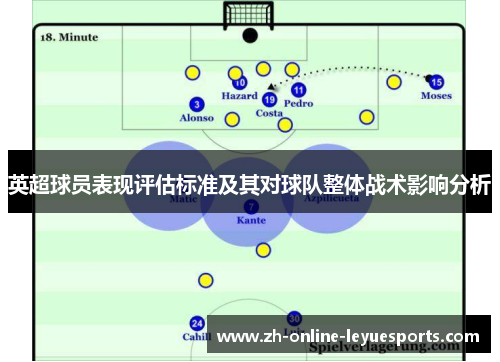英超球员表现评估标准及其对球队整体战术影响分析