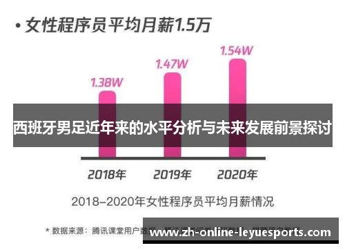 西班牙男足近年来的水平分析与未来发展前景探讨