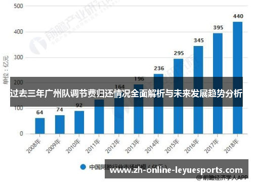 过去三年广州队调节费归还情况全面解析与未来发展趋势分析
