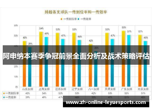 阿申纳本赛季争冠前景全面分析及战术策略评估