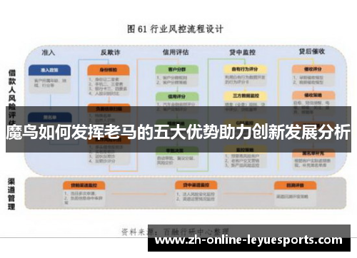 魔鸟如何发挥老马的五大优势助力创新发展分析