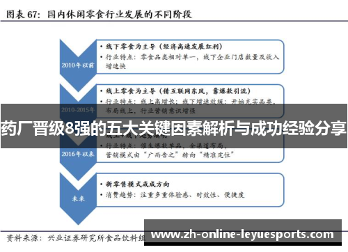 药厂晋级8强的五大关键因素解析与成功经验分享