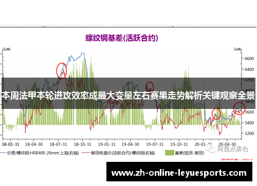本周法甲本轮进攻效率成最大变量左右赛果走势解析关键观察全景