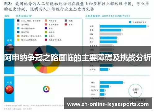 阿申纳争冠之路面临的主要障碍及挑战分析