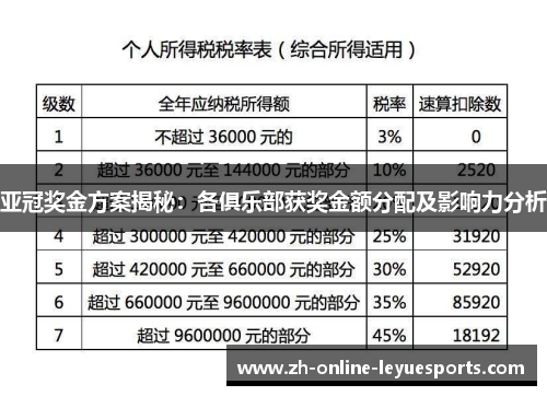 亚冠奖金方案揭秘：各俱乐部获奖金额分配及影响力分析